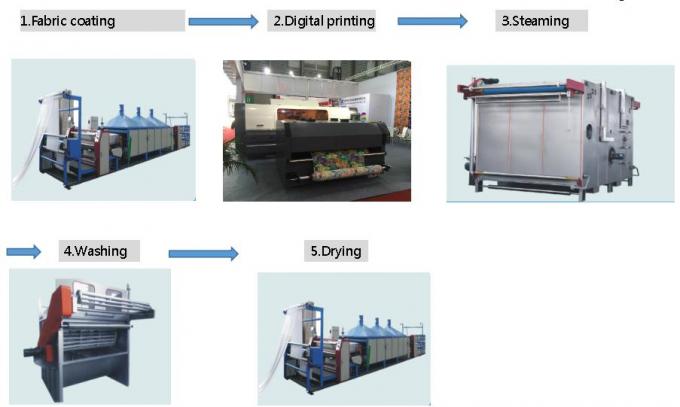 Industrielle Digitaldrucker-Maschine Starfire 1024 für Haupttextilwasserbasierte Tinte